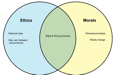  Markt und Moral: A Philosophical Exploration of the Intersection Between Economics and Ethics